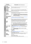 Page 42Operation 38
Function
(default setting/value)Description (default setting/value)
Timer 
Controller
(Disable)Sets the auto-shutdown timer. The timer can be set to a value 
between 30 minutes and 12 hours.
Splash 
Screen
(ViewSonic logo)Allows you to select which logo screen will display during 
projector start-up. Three options are available: ViewSonic logo, 
Black screen, or Blue screen.
Quick 
Cooling
(On)Selecting On enables the function and the projector cooling time 
will be shortened to a few...