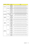 Page 57Appendix 53
FunctionStatusActionCMD
BrightnessWriteBrightness 
decrease0x06 0x14 0x00 0x04 0x00 0x34 0x12 0x03 0x00 0x61
Brightness 
increase0x06 0x14 0x00 0x04 0x00 0x34 0x12 0x03 0x01 0x62
Read Brightness 0x07 0x14 0x00 0x05 0x00 0x34 0x00 0x00 0x12 0x03 0x62 
Aspect ratioWriteAspect ratio 
Auto0x06 0x14 0x00 0x04 0x00 0x34 0x12 0x04 0x00 0x62
Aspect ratio 
4:30x06 0x14 0x00 0x04 0x00 0x34 0x12 0x04 0x02 0x64
Aspect ratio 
16:90x06 0x14 0x00 0x04 0x00 0x34 0x12 0x04 0x03 0x65
Read Aspect ratio 0x07...