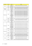 Page 58Appendix 54
FunctionStatusActionCMD
BlankWriteBlank on 0x06 0x14 0x00 0x03 0x00 0x34 0x12 0x09 0x66
Blank off
Read Blank status 0x07 0x14 0x00 0x05 0x00 0x34 0x00 0x00 0x12 0x09 0x68
Keystone-
Vert ic alWriteDecrease 0x06 0x14 0x00 0x04 0x00 0x34 0x12 0x0A 0x00 0x68
Increase 0x06 0x14 0x00 0x04 0x00 0x34 0x12 0x0A 0x01 0x69 
ReadKeystone 
status0x07 0x14 0x00 0x05 0x00 0x34 0x00 0x00 0x12 0x0A 0x69
Preset modeWriteBrightest 0x06 0x14 0x00 0x04 0x00 0x34 0x12 0x0B 0x00 0x69
Cinema 0x06 0x14 0x00 0x04 0x00...