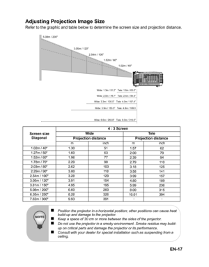 Page 20EN-17
Adjusting Projection Image Size
Refer to the graphic and table below to determine the screen size and projection distance.
„Position the projector in a horizontal position; other positions can cause heat 
build-up and damage to the projector.
„Keep a space of 30 cm or more between the sides of the projector.„Do not use the projector in a smoky environment. Smoke residue may build-
up on critical parts and damage the projector or its performance.„Consult with your dealer for special installation...