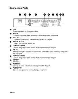 Page 13 EN-10
Connection Ports
USBThis connector is for firmware update.
VIDEO
Connect composite video output from video equipment to this jack.
S-VIDEO
Connect S-Video output from video equipment to this jack.
MONITOR OUT
Connect to a computer display, etc.
COMPUTER IN 1Connect image input signal (analog RGB or component) to this jack.
RS-232When operating the projector via a computer, connect this to the controlling computers
RS-232C port.
COMPUTER IN 2Connect image input signal (analog RGB or component) to...