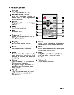 Page 14
EN-11
Remote Control
POWER
Turn the projector on or off.
Four directional buttons
Use four directional buttons to
select items or make adjustments
to your selection.
MENU
Display or exit the on-screen display
menus.
Enter
Confirmed selections.
Exit
Exit OSD Menu.
Keystone+ / -
Adjust image distortion caused by
tilting the projector.
Magnify
Zoom in and out the images.Freeze
Press “Freeze” to pause the screen image.
Press again to cancel the freeze function.
SourceManually select an input source.MuteCut...