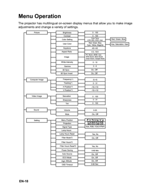 Page 21 EN-18
Menu Operation
The projector has multilingual on-screen display menus that allow you to make image
adjustments and change a variety of settings. 