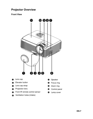 Page 10
EN-7
Projector Overview
Front View
Lens capElevator button Speaker
Lens cap strap Focus ring
Projection lens Zoom ring
Front IR remote control sensor Control panel
Ventilation holes (intake) Lamp cover
11109
1354
7
62
8
17
28
39
410
511
6 