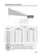 Page 20EN-17
Adjusting Projection Image Size
Refer to the graphic and table below to determine the screen size and projection distance.
„Position the projector in a horizontal position; other positions can cause heat 
build-up and damage to the projector.
„Keep a space of 30 cm or more between the sides of the projector.„Do not use the projector in a smoky environment. Smoke residue may build-
up on critical parts and damage the projector or its performance.„Consult with your dealer for special installation...