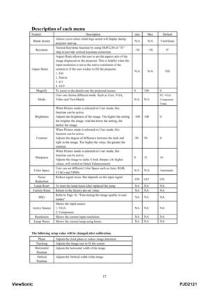 Page 22
 17
Description of each menu 
Feature Description min Max Default 
Blank Screen Allows you to select which l ogo screen will display during 
projector start-up. 
  N/A N/A ViewSonic
Keystone Vertical Keystone function by using DDP2230 of “TI” 
chip to provide vertical
 keystone correction    -30 +30 0° 
Aspect Ratio 
  Aspect Ratio allows the user to
 set the aspect ratio of the 
image displayed on the projector. This is helpful when the 
input resolution is not at th e native resolution of the 
content...