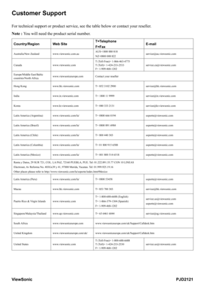 Page 31
Customer Support
For technical support or product service, see the table below or contact\
 your reseller.
Note : You will need the product serial number.
Country/RegionWeb SiteT=Telephone
F=FaxE-mail
Australia/New Zealandwww.viewsonic.com.auAUS=1800 880 818
NZ=0800 008 822service@au.viewsonic.com
Canadawww.viewsonic.com
T (Toll-Free)= 1-866-463-4775
T (Toll)= 1-424-233-2533
F= 1-909-468-1202
service.ca@viewsonic.com
Europe/Middle East/Baltic 
countries/North Africawww.viewsoniceurope.comContact your...