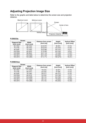 Page 29 22
Adjusting Projection Image Size
Refer to the graphic and table below to determine the screen size and projection 
distance.
PJD8333s
PJD8633ws
Screen
Distance from screen
[inch (m)]Height
[inch (cm)]Vertical Offset
[inch (cm)] Diagonal Size
[inch (cm)]Width
[inch (cm)]
60 (152) 48 (122) 22 (0.57) 36 (91) 5 (14)
70 (178) 56 (142) 26 (0.67) 42 (107) 6 (16)
90 (229) 72 (183) 34 (0.86) 54 (137) 8 (21)
100 (254) 80 (203) 37 (0.95) 60 (152) 9 (23)
120 (305) 96 (244) 45 (1.14) 72 (183) 11 (27)
150 (381) 120...