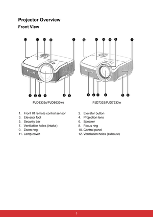 Page 10 3
Projector Overview
Front View
PJD8333s/PJD8633ws PJD7333/PJD7533w
1. Front IR remote control sensor 2. Elevator button
3. Elevator foot 4. Projection lens
5. Security bar 6. Speaker
7. Ventilation holes (intake) 8. Focus ring
9. Zoom ring 10. Control panel
11. Lamp cover 12. Ventilation holes (exhaust)
2314
8711
5
12
6
109
2314
8712
56
1011 