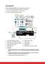 Page 20 13
Connection
When connecting a signal source to the projector, be sure to:
1. Turn all equipment off before making any connections.
2. Use the correct signal cables for each source.
3. Ensure the cables are firmly inserted.
Important
•
In the connections shown above, some cables may not be included with the projector 
(see Package Contents on page 2). They are commercially available from electronics 
stores.
•The connection illustrations above are for reference only. The rear connecting jacks...