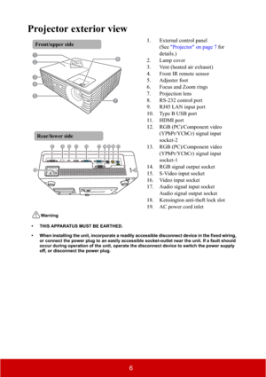 Page 116
Projector exterior view
1. External control panel
(See "Projector" on page 7 for 
details.)
2. Lamp cover
3. Vent (heated air exhaust)
4. Front IR remote sensor
5. Adjuster foot
6. Focus and Zoom rings
7. Projection lens
8. RS-232 control port
9. RJ45 LAN input port
10. Type B USB port
11. HDMI port
12. RGB (PC)/Component video 
(YPbPr/YCbCr) signal input 
socket-2
13. RGB (PC)/Component video 
(YPbPr/YCbCr) signal input 
socket-1
14. RGB signal output socket
15. S-Video input socket
16. Video...