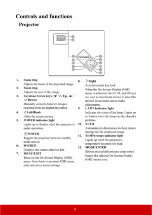 Page 127
Controls and functions
Projector
1. Focus ring
Adjusts the focus of the projected image.
2. Zoom ring
Adjusts the size of the image.
3. Keystone/Arrow keys ( / Up,  /
Down)
Manually corrects distorted images 
resulting from an angled projection.
4. Left/Blank
Hides the screen picture.
5. POWER indicator light
Lights up or flashes when the projector is 
under operation.
POWER
Toggles the projector between standby 
mode and on.
6. SOURCE
Displays the source selection bar.
7. MENU/EXIT
Turns on the...