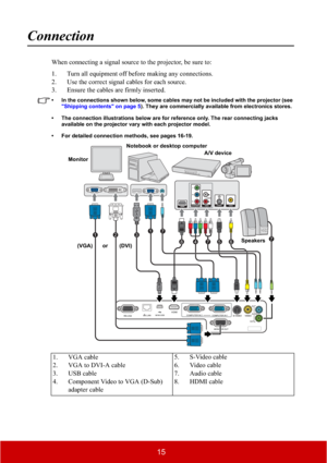 Page 2015
Connection
When connecting a signal source to the projector, be sure to:
1. Turn all equipment off before making any connections.
2. Use the correct signal cables for each source.
3. Ensure the cables are firmly inserted. 
• In the connections shown below, some cables may not be included with the projector (see 
"Shipping contents" on page 5). They are commercially available from electronics stores.
• The connection illustrations below are for reference only. The rear connecting jacks...