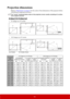 Page 1813
Projection dimensions
Refer to "Dimensions" on page 67 for the center of lens dimensions of this projector before 
calculating the appropriate position.
The "screen" mentioned below refers to the projection screen usually consisting of a surface 
and a support structure
PJD6235/PJD6245
(a) Screen 
Size
[inch (m)]4:3 image on a 4:3 Screen 16:9 image on a 4:3 Screen
(b) Projection 
distance [m (inch)](c) Image 
height
[cm (inch)](d) Vertical 
offset
[cm (inch)] (b) Projection distance...