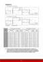 Page 1914
PJD6543w
There is 3% tolerance among these numbers due to optical component variations. It is 
recommended that if you intend to permanently install the projector, you should physically 
test the projection size and distance using the actual projector in situ before you permanently 
install it, so as to make allowance for this projector's optical characteristics. This will help you 
determine the exact mounting position so that it best suits your installation location.
(a) Screen 
Size
[inch...