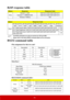 Page 7974
RJ45 response table
• The RJ45 commands can only be received via TCP port 4661.
• Please refer to the below RS232 command table for the commands.
RS232 command table



StatusResponseResponse Code
WriteNormal => ACK 0x03 0x14 0x00 0x00 0x00 0x14
Incorrect => ERROR ACK 0x00 0x14 0x00 0x00 0x00 0x14
Timeout (>100ms) N/A
StatusResponse Code
ReadBYTE0 BYTE1 BYTE2 BYTE3 BYTE4 BYTE5 BYTE6 BYTE7~N BYTE N+1
0x05 0x14 0x00 LSB MSB 0x00 0x00 Data Checksum
Ex1. Read power status: 0x05 0x14 0x00 0x03 0x00 0x00...