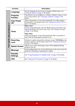 Page 5247
Function Description
LanguageSets the language for the On-Screen Display (OSD) menus. See 
"Using the menus" on page 21 for details.
Projector 
PositionThe projector can be installed on a ceiling or behind a screen, or with 
one or more mirrors. See "Choosing a location" on page 12 for 
details.
Auto Power 
OffAllows the projector to turn off automatically if no input signal is 
detected after a set period of time. See "Setting Auto Power Off" on 
page 51 for details.
Timer...