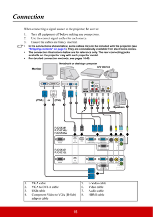 Page 2015
Connection
When connecting a signal source to the projector, be sure to:
1. Turn all equipment off before making any connections.
2. Use the correct signal cables for each source.
3. Ensure the cables are firmly inserted. 
• In the connections shown below, some cables may not be included with the projector (see 
"Shipping contents" on page 5). They are commercially available from electronics stores.
• The connection illustrations below are for reference only. The rear connecting jacks...