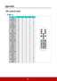 Page 6964
Appendix
IR control table
Code A
KeyFormatByte1Byte2Byte3Byte4
Power NEC 83 F4 17 E8
Auto Sync NEC83F408F7
VGA NEC 83 F4 41 BE
Video NEC83F452AD
Source NEC83F404FB
Color Mode NEC 83 F4 10 EF
Up / KeyS + NEC 83 F4 0B F4
Left NEC 83 F4 0E F1
Enter NEC 83 F4 15 EA
Right NEC 83 F4 0F F0
Down / KeyS - NEC 83 F4 0C F3
Menu NEC83F430CF
My Button NEC83F456A9
Exit NEC 83 F4 28 D7
Mouse L key NEC 83 F4 36 C9
Mouse R key NEC 83 F4 37 C8
PgUp NEC 83 F4 05 FA
PgDn NEC83F406F9
Mouse NEC 83 F4 31 CE
Magnify NEC 83...