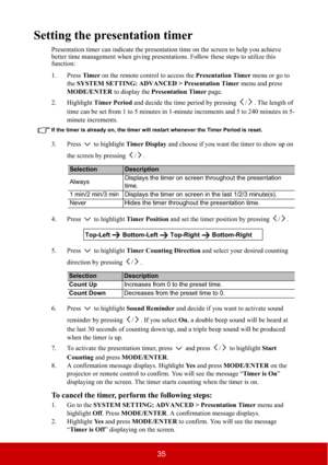 Page 4035
Setting the presentation timer
Presentation timer can indicate the presentation time on the screen to help you achieve 
better time management when giving presentations. Follow these steps to utilize this 
function:
1. Press Timer on the remote control to access the Presentation Timer menu or go to 
theSYSTEM SETTING: ADVANCED > Presentation Timer menu and press
MODE/ENTER to display the Presentation Timer page.
2. Highlight Timer Period and decide the time period by pressing  / . The length of 
time...