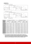 Page 1914
PJD5533w
There is 3% tolerance among these numbers due to optical component variations. It is 
recommended that if you intend to permanently install the projector, you should physically 
test the projection size and distance using the actual projector in situ before you permanently 
install it, so as to make allowance for this projector's optical characteristics. This will help you 
determine the exact mounting position so that it best suits your installation location.
(a) Screen 
Size
[inch...