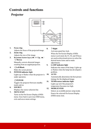 Page 127
Controls and functions
Projector
1. Focus ring
Adjusts the focus of the projected image.
2. Zoom ring
Adjusts the size of the image.
3. Keystone/Arrow keys ( / Up,  /
Down)
Manually corrects distorted images 
resulting from an angled projection.
4. Left/Blank
Hides the screen picture.
5. POWER indicator light
Lights up or flashes when the projector is 
under operation.
POWER
Toggles the projector between standby 
mode and on.
6. SOURCE
Displays the source selection bar.
7. MENU/EXIT
Turns on the...