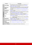 Page 5045
Function Description
Color ModePre-defined picture modes are provided so you can optimize your 
projector image set-up to suit your program type. See "Selecting a 
picture mode" on page 31 for details.
Reference
ModeSelects a picture mode that most suits your need for the image quality 
and further fine-tune the image based on the selections listed on the 
same page below. See "Setting the User 1/User 2 mode" on page 32
for details.
BrightnessAdjusts the brightness of the image. See...