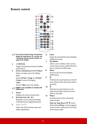 Page 138
Remote control
To use the remote mouse control keys 
(Page Up, Page Down,  , and ), see 
"Using the remote mouse control" on 
page 10 for details.
1. POWER
Toggles the projector between standby 
mode and on.
2. Source selection keys (VGA/Video)
Selects an input source for display.
VGA
Selects D-Sub / Comp. 1 or D-Sub / 
Comp. 2 source for display.
Video
Selects Video source for display.
HDMI is only available on models with 
HDMI input.
3. Source
Displays the source selection bar.
4. Keystone...