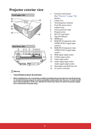 Page 11 6
Projector exterior view
1. External control panel
(See Projector on page 7 for 
details.)
2. Lamp cover
3. Vent (heated air exhaust)
4. Front IR remote sensor
5. Adjuster foot
6. Focus and Zoom rings
7. Projection lens
8. RS-232 control port
9. Type B USB port
10. HDMI port
11. RGB (PC)/Component video 
(YPbPr/YCbCr) signal input 
socket-2
12. RGB (PC)/Component video 
(YPbPr/YCbCr) signal input 
socket-1
13. RGB signal output socket
14. S-Video input socket
15. Video input socket
16. Audio signal...