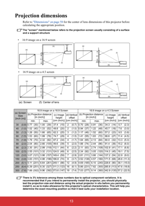 Page 18 13
Projection dimensions
Refer to Dimensions on page 58 for the center of lens dimensions of this projector before 
calculating the appropriate position.
The screen mentioned below refers to the projection screen usually consisting of a surface 
and a support structure
There is 3% tolerance among these numbers due to optical component variations. It is 
recommended that if you intend to permanently install the projector, you should physically 
test the projection size and distance using the actual...