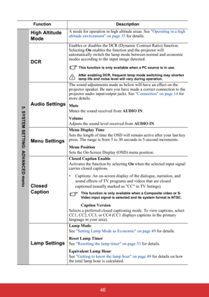 Page 51 46
Function Description
High Altitude 
ModeA mode for operation in high altitude areas. See Operating in a high 
altitude environment on page 35 for details.
DCR
Enables or disables the DCR (Dynamic Contrast Ratio) function. 
Selecting On enables the function and the projector will 
automatically switch the lamp mode between normal and economic 
modes according to the input image detected.
This function is only available when a PC source is in use.
After enabling DCR, frequent lamp mode switching may...