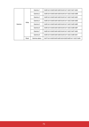 Page 78 73
GammaWriteGamma 1 0x06 0x14 0x00 0x04 0x00 0x34 0x11 0x2C 0x01 0x8A 
Gamma 2 0x06 0x14 0x00 0x04 0x00 0x34 0x11 0x2C 0x02 0x8B
Gamma 3 0x06 0x14 0x00 0x04 0x00 0x34 0x11 0x2C 0x03 0x8C
Gamma 4 0x06 0x14 0x00 0x04 0x00 0x34 0x11 0x2C 0x04 0x8D
Gamma 5 0x06 0x14 0x00 0x04 0x00 0x34 0x11 0x2C 0x05 0x8E
Gamma 6 0x06 0x14 0x00 0x04 0x00 0x34 0x11 0x2C 0x06 0x8F
Gamma 7 0x06 0x14 0x00 0x04 0x00 0x34 0x11 0x2C 0x07 0x90
Gamma 8 0x06 0x14 0x00 0x04 0x00 0x34 0x11 0x2C 0x08 0x91
Read Gamma status 0x07 0x14...