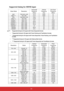 Page 66 61
Supported timing for HDMI input
• *Supported timing for 3D signal with Frame Sequential format.
• **Supported timing for 3D signal with Frame Packing and Top-Bottom formats.
• ***Supported timing for 3D signal with Frame Sequential, Frame Packing, and Top-Bottom 
formats.
• ****Supported timing for 3D signal with Side-by-Side format.
• *****Supported timing for 3D signal with Frame Sequential and Top-Bottom formats.
Video Mode ResolutionHorizontal
frequency 
(KHz)Ve rt i c a l
Frequency 
(Hz)Dot...