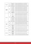 Page 72 67
MessageWriteMessage Off 0x06 0x14 0x00 0x04 0x00 0x34 0x11 0x27 0x00 0x84 
Message On 0x06 0x14 0x00 0x04 0x00 0x34 0x11 0x27 0x01 0x85
Read Message status 0x07 0x14 0x00 0x05 0x00 0x34 0x00 0x00 0x11 0x27 0x85 
Projector 
PositionWriteFront Table 0x06 0x14 0x00 0x04 0x00 0x34 0x12 0x00 0x00 0x5E
Rear Table 0x06 0x14 0x00 0x04 0x00 0x34 0x12 0x00 0x01 0x5F 
Rear Ceiling 0x06 0x14 0x00 0x04 0x00 0x34 0x12 0x00 0x02 0x60 
Front Ceiling 0x06 0x14 0x00 0x04 0x00 0x34 0x12 0x00 0x03 0x61 
Readprojector...