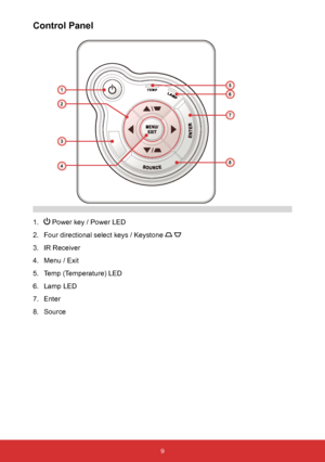 Page 109
Control Panel
1.  Power key / Power LED
2.  Four directional select keys / Keystone 
 
3. IR Receiver
4.  Menu / Exit
5.  Temp (Temperature) LED
6.  Lamp LED
7.  Enter
8.  Source
15
3
6
7
2
84   