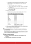 Page 5049
 
- If the projector is still not projecting the whole image, you will also \
need to change the monitor display you are using. Refer to the 
following steps.
1. Select the “Change” under the “Monitor” tab.
2.  Click on “Show all devices”. Next, select “Standard monitor types” 
under the SP box; choose the resolution mode you need under 
the “Models” box.
3.  Verify that the resolution setting of the monitor display is lower 
than or equal to 1080p.
 
yIf you are using a Notebook:
 
- First, follow...