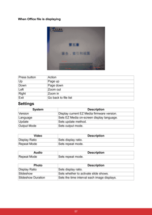 Page 64 57
When Office file is displaying
Settings
Press button Action
Up Page up
Down Page down
Left Zoom out
Right Zoom in
Exit Go back to file list
System Description
Version Display current EZ Media firmware version.
Language Sets EZ Media on-screen display language.
Update Sets update method.
Output Mode Sets output mode.
Video Description
Display Ratio Sets display ratio.
Repeat Mode Sets repeat mode.
Audio Description
Repeat Mode Sets repeat mode.
Photo Description
Display Ratio Sets display ratio....