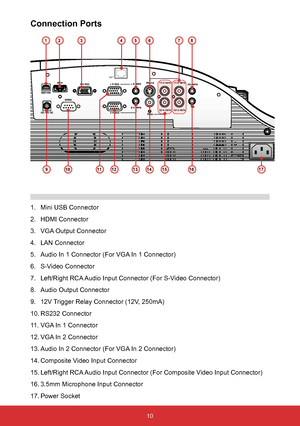 Page 1110
LAN
1. Mini USB Connector
2.  HDMI Connector
3.  VGA Output Connector
4.  LAN Connector
5.  Audio In 1 Connector (For VGA In 1 Connector)
6.  S-Video Connector
7.  Left/Right RCA Audio Input Connector (For S-Video Connector)
8.  Audio Output Connector
9.  12V Trigger Relay Connector (12V, 250mA)
10.  RS232 Connector
11.  VGA In 1 Connector
12.  VGA In 2 Connector
13.  Audio In 2 Connector (For VGA In 2 Connector)
14.  Composite Video Input Connector
15.  Left/Right RCA Audio Input Connector (For...