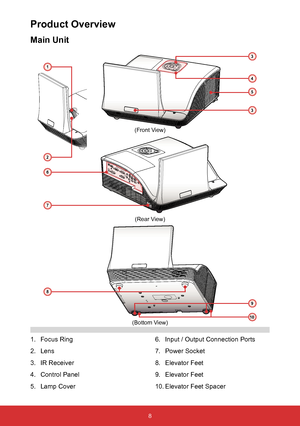 Page 98
Product Overview
1. Focus Ring
2.  Lens
3.  IR Receiver
4.  Control Panel
5.  Lamp Cover
Main Unit
3
4
8
6
1
3
2
6. Input / Output Connection Ports
7.  Power Socket
8.  Elevator Feet
9.  Elevator Feet
10.  Elevator Feet Spacer
(Front View)
(Rear View)
(Bottom View)
9
5
7
10    