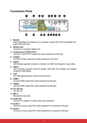 Page 13 6
Connection Ports
1. RS-232
When operating the projector via a computer, connect this to the controlling com-
puters RS-232C port.
2. Monitor Out
Connect to a computer display, etc.
3. Component (Y Cb/Pb Cr/Pr)
Connect Y Cb/Pb Cr/Pr output from video equipment to this jack.
4. S-Video
Connect S-Video output from video equipment to this jack.
5. USB B
USB display supports computer connection via USB mini-B type to A type cable.
6. USB A
This connector supports firmware update, USB flash drive display...