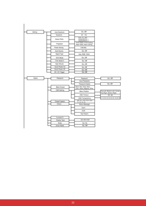 Page 29 22
Black, Red, Green, Blue, 
Cyan, Yellow, Magenta, White
Status MessageInput Password
Password Delete
Off, CC1, CC2, CC3, CC4, 
T1, T2, T3, T4
OSD Setting
OSD TimeoutTop-Left, Bottom-Left, Center, 
Top-Right, Bottom-Right
20 - 60
0, 10, 20, 30, 40, 50, 60, 70, 80, 90OSD Transparency
Zoom
DCR
Test Pattern Others
Green ModeSwap Display TypeOff, PIP, POP
Yes, No Setting
Filter Mode*2
High AltitudeFront-Table, Front-Ceiling, 
Rear-Table, Rear-Ceiling Auto Keystone
Keystone -40 - +40
Aspect Ratio
Auto, 4:3,...