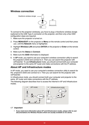 Page 39 32
Wireless connection
To connect to the projector wirelessly, you have to plug a ViewSonic wireless dongle 
(optional) to the USB Type A connector on the projector, and then only a few OSD 
configuration steps are required.
1. Make sure the projector is turned on.
2. Press MENU/EXIT on the projector or Menu on the remote control and then press 
/  until the Network menu is highlighted.
3. Highlight Wireless LAN and press ENTER on the projector or Enter on the remote 
control.
4. Make sure the Status is...