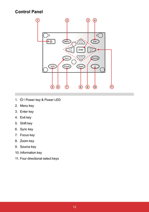 Page 1312
Control Panel
1.  / Power key & Power LED
2.  Menu key
3.  Enter key
4.  Exit key
5.  Shift key
6.  Sync key
7.  Focus key
8.  Zoom key
9.  Source key
10.  Information key
11.  Four directional select keys
Source
Sync
Shift
1198
4
10
2
657
31  