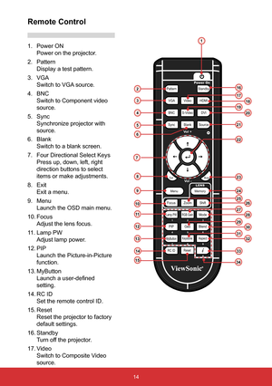 Page 1514
Remote Control
Pattern
VGA
BNC
Sync
Standby
HDMI
DVI
Source
Video
S-Vi deo
Blank
Vol +
Vol -Exi tMute
MenuMemory
FocusShiftZoom
Lamp PWModeRGB Gai n
PIPBlendGeo
MyButtonAspectKeystone
RC IDReset
12 3
45 6
78 9
0
LENS
Powe r On
1. Power ON 
Power on the projector.
2.  Pattern  
Display a test pattern.
3.  VGA  
Switch to VGA source.
4.  BNC  
Switch to Component video 
source.
5.  Sync  
Synchronize projector with 
source.
6.  Blank  
Switch to a blank screen.
7.  Four Directional Select Keys   
Press...