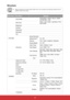 Page 2928
Structure
 
  Please note that the on-screen display (OSD) menus vary according to t\
he signal type selected and the 
projector model you are using.
Main Menu Sub Menu Settings
PICTUREColor Mode
Presentation / Bright / Movie / sRGB / 
DICOM SIM. / User
Wall Color White / Light Yellow / Light Blue / Pink / 
Dark Green
Brightness
Contrast
Sharpness
Saturation
Tint
Advanced Noise Reduction
BrilliantColorTMOn / Off
Gamma Film / Video / Graphics / Standard 
DynamicBlack On / Off
Color Temp. Warm / Medium...