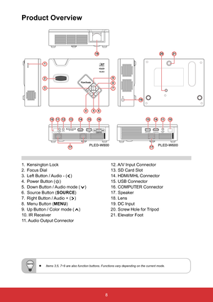 Page 108
Product Overview
COLORAUDIOMENU/ EXIT
SOURCEPOWER
PLED-W800HDMI/MH L
COMPUTER
SD CARD
AV  IN
A UDI O
OU T US
BHDMI/MH L
SERV ICEPLED-W600AUDIO
OUT
1111
564
121010131414151516
19
98
7
2
3
1
182120
1717
1.   Kensington  Lock
2.  Focus Dial
3. Left Button / Audio - ()
4.
 Power Button () 
5. Down Button / Audio mode ()
6.
  Source Button (SOURCE)
7.
  Right Button / Audio + ()
8.
 Menu Button (MENU) 
9.  Up Button / Color mode ()
10. IR Receiver
11. Audio Output Connector
12. A/V Input Connector
13. SD...