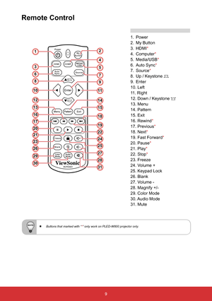 Page 119
Remote Control
1
3
6
10
12
8
13
16
21
23
26
30
29
17
20
7
5
2
4
11
9
14
15
18
19
22
24
25
27
28
31
1.   Power
2. My Button
3.
 HDMI*
4.
 Computer *
5.
  Media/USB *
6.
  Auto Sync*
7.
 Source*
8.
 Up / Keystone 
9. Enter
10. Left
11. Right
12. Down / Keystone 
13. Menu
14. Pattern
15. Exit
16. Rewind *
17. Previous *
18. Next*
19. Fast Forward*
20. Pause*
21. Play*
22. Stop*
23. Freeze
24. Volume +
25. Keypad Lock
26. Blank
27. Volume -
28. Magnify +/-
29. Color Mode
30. Audio  Mode
31. Mute...