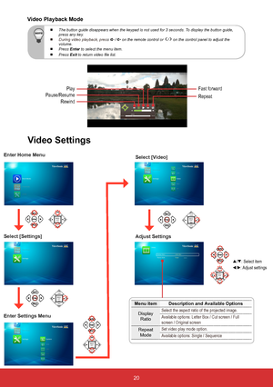 Page 2220
Menu itemDescription and Available Options
Display  Ratio Select the aspect ratio of the projected image.
Available options: Letter Box / Cut screen / Full 
screen / Original screen
Repeat  Mode Set video play mode option.
Available options: Single / Sequence
Enter Home Menu
Select [Settings]
Enter Settings Menu Adjust Settings
Select [Video]
Video Playback Mode
Video Settings
PlayFast forwardPause/ResumeRewind
Repeat
  
The button guide disappears when the keypad is not used for 3 seconds. T\
o...