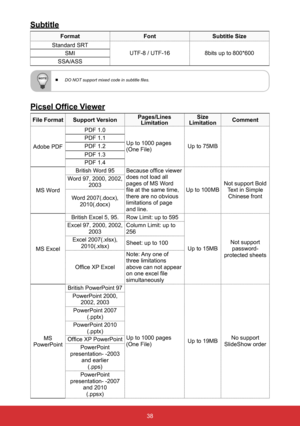 Page 4038
Subtitle
FormatFontSubtitle Size
Standard SRT UTF-8 / UTF-168bits up to 800*600
SMI
SSA/ASS
Picsel Office Viewer
File Format Support Version Pages/Lines 
Limitation Size 
Limitation Comment
Adobe PDF PDF 1.0
Up to 1000 pages 
(One File) Up to 75MB
PDF 1.1
PDF 1.2
PDF 1.3
PDF 1.4
MS Word British Word 95
Because office viewer 
does not load all 
pages of MS Word 
file at the same time, 
there are no obvious 
limitations of page 
and line. Up to 100MB
Not support Bold 
Text in Simple Chinese front
Word...