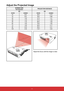 Page 1311
Adjust the Projected Image
SCREEN SIZE16:10 Screen PROJECTION DISTANCE
(D) (A)
(inch) (meter) (inch)(meter)
24 0.61 28.50.72
32 0.81 38.00.96
40 1.02 47.51.21
48 1.22 57.01.45
56 1.42 66.51.69
64 1.63 76.01.93
72 1.83 85.52.17
80 2.03 95.02.41
100 2.54118.7 3.02
Adjust the focus until the image is clear.  